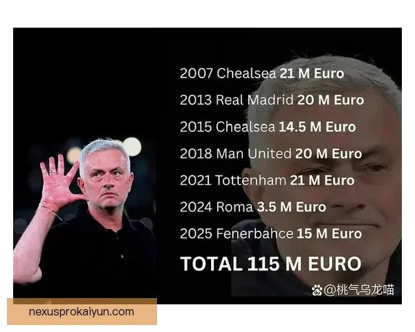 穆里尼奥战术细节分析，表现稳健的战术体系引领球队走向成功